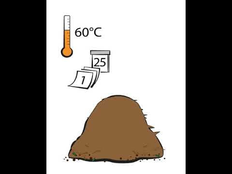 c&c toolbox Compost